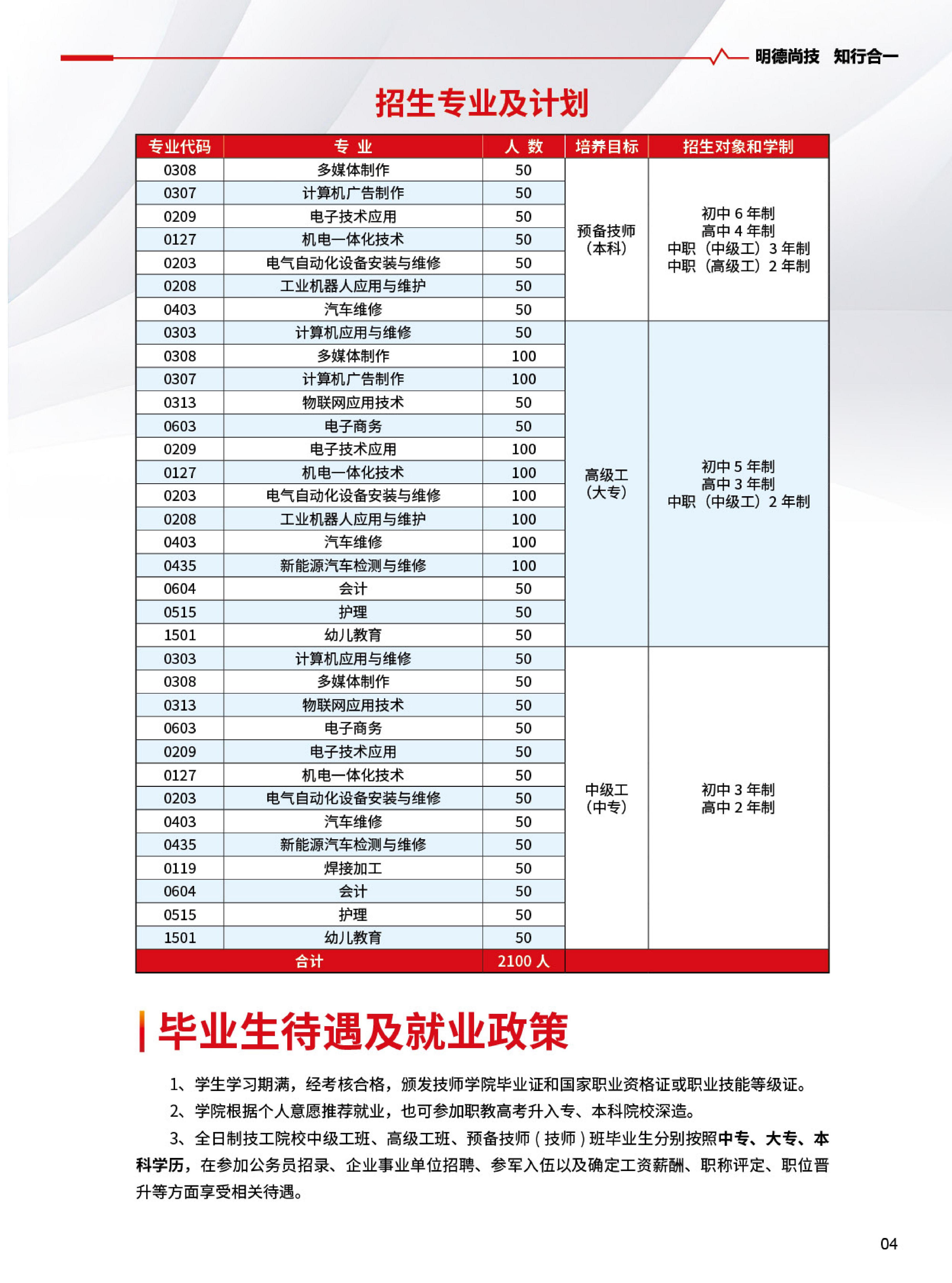 20250530河南工业和信息化学院-招生简章_04(1).jpg