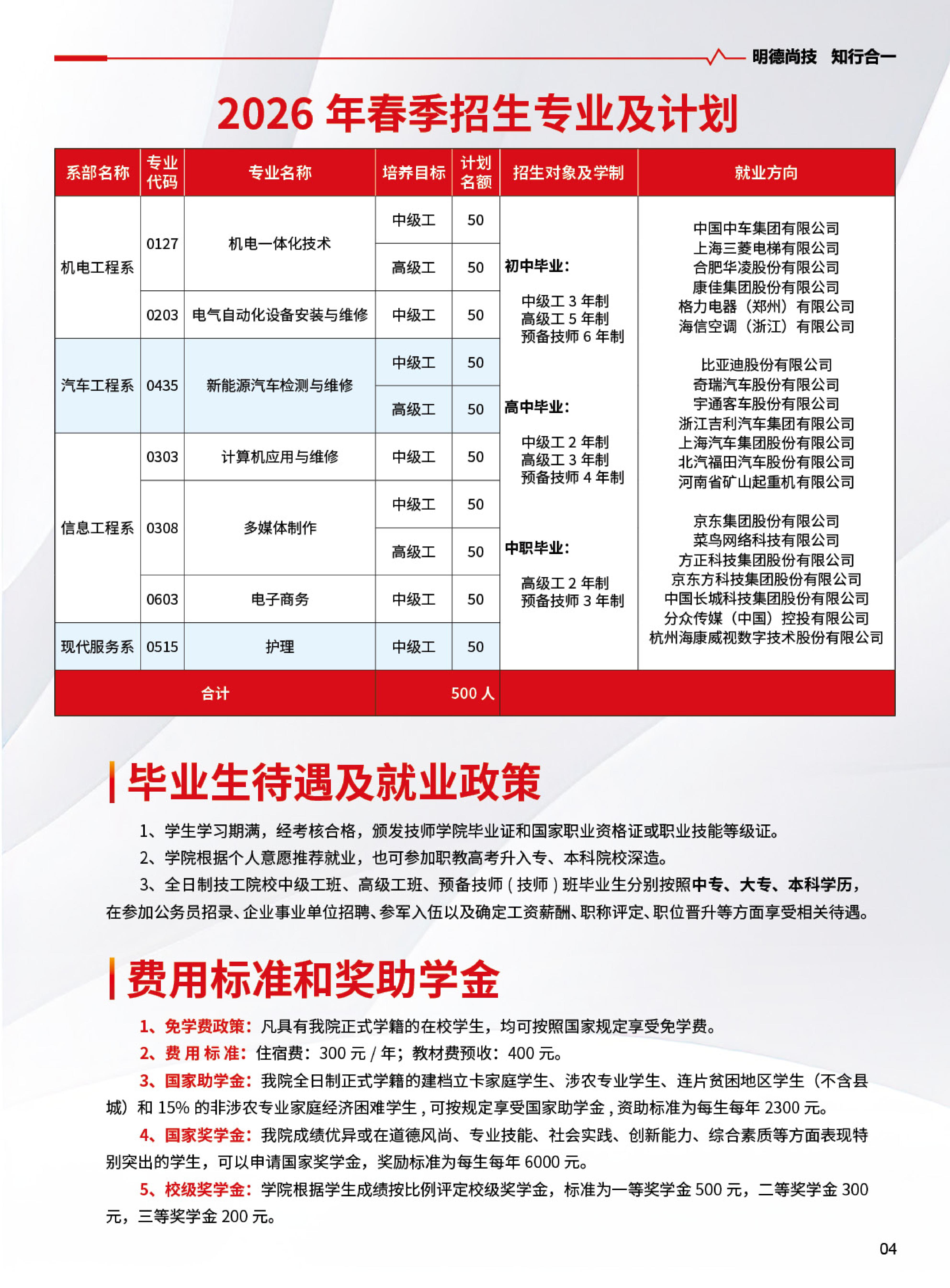 河南工业和信息化技师学院-2026年春季招生简章_06.jpg